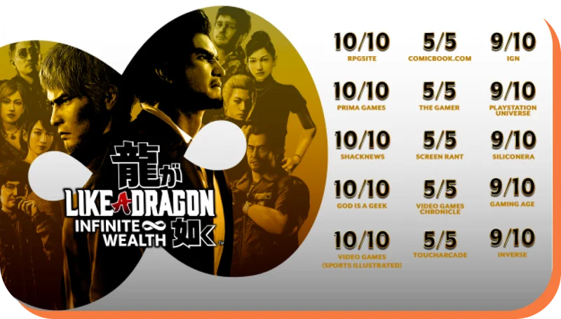 Like A Dragon Infinite Wealth