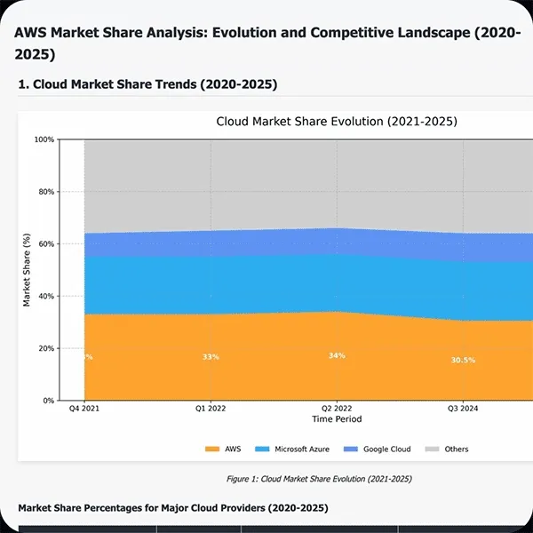 AWS market share analysis