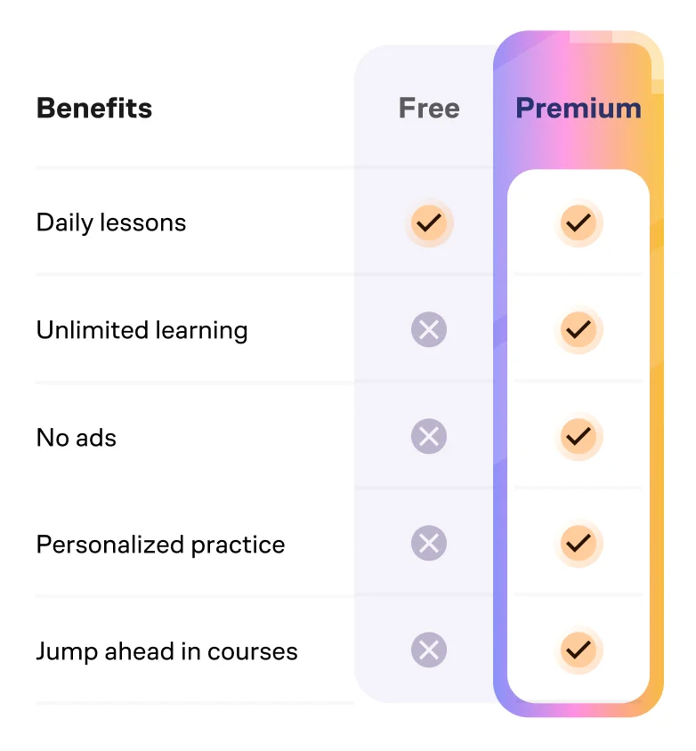 Unlimited learning, personalized practice, and more
