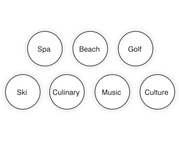 Explore your travel passions with interactive options to tap once for a like or twice for a love.