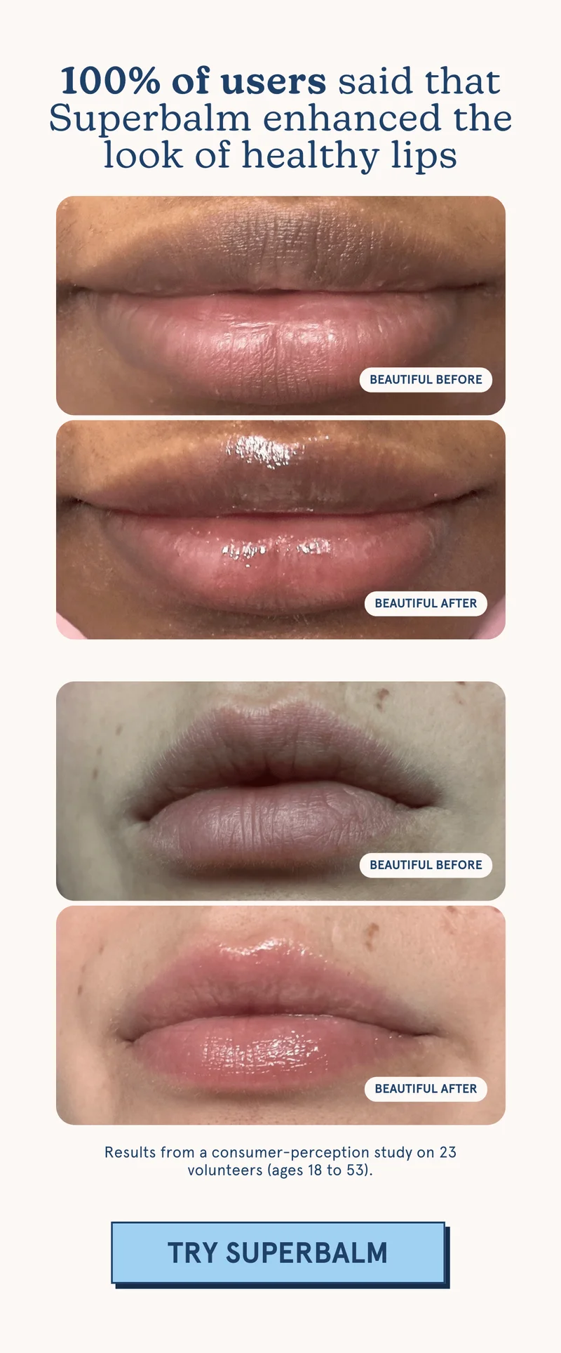 100% of users said that Superbalm enhanced the look of healthy lips