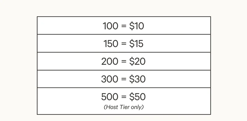 Points into dollars