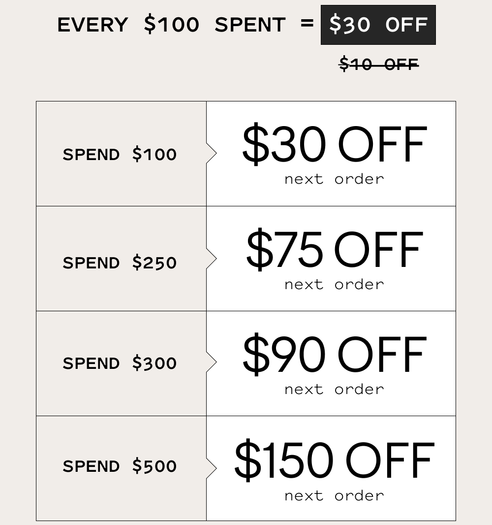 Every $100 spent=$30 off your next order