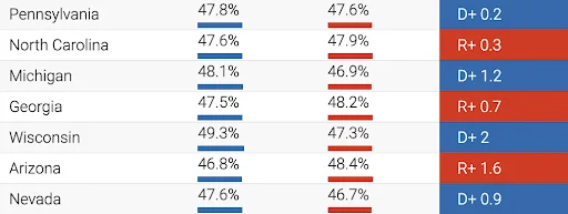 polling