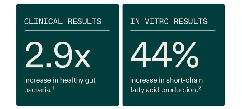 Science backed results