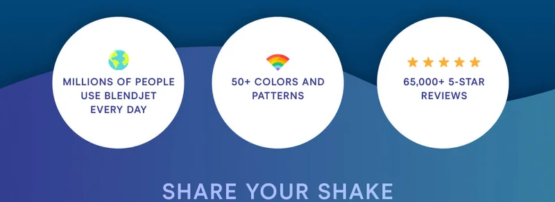 Millions of people use BlendJet every day. 50+ colors and patterns. 65,000+ 5 star reviews.
