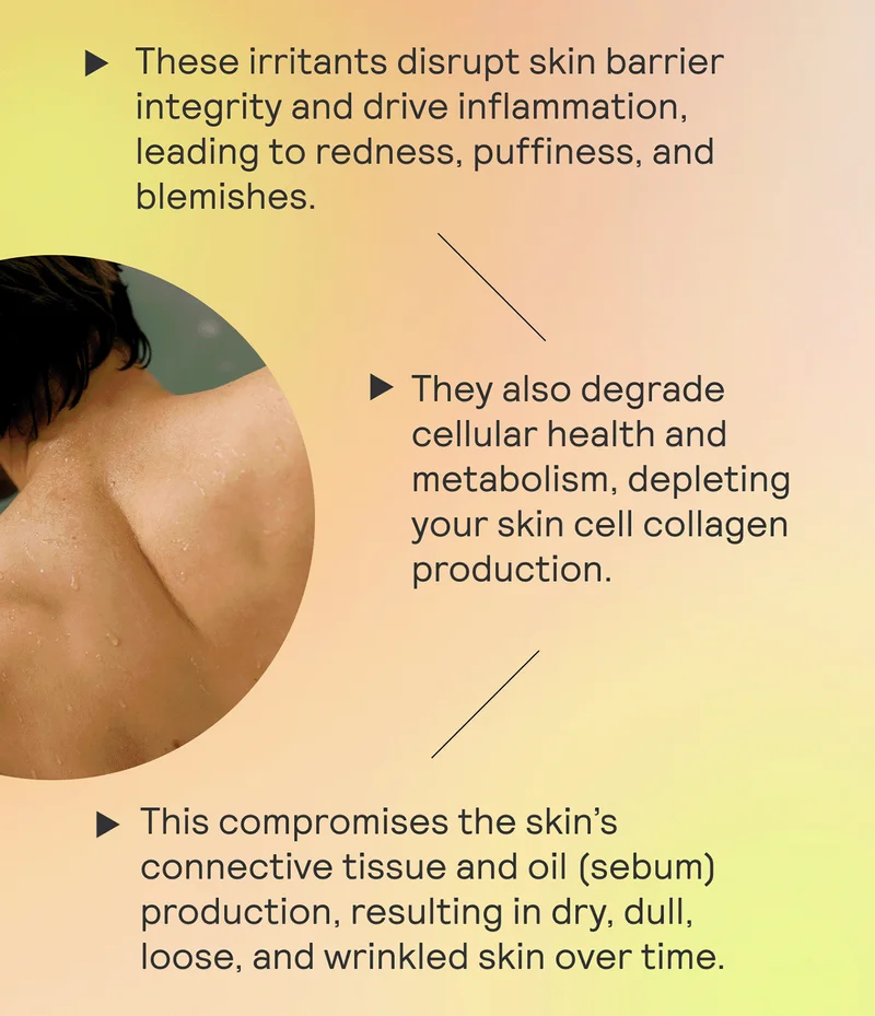 These irritants disrupt skin barrier integrity and drive inflammation, leading to redness, puffiness, and blemishes.  They also degrade cellular health and metabolism, depleting your skin cell collagen production.  This compromises the skin’s connective tissue and oil (sebum) production, resulting in dry, dull, loose, and wrinkled skin over time.
