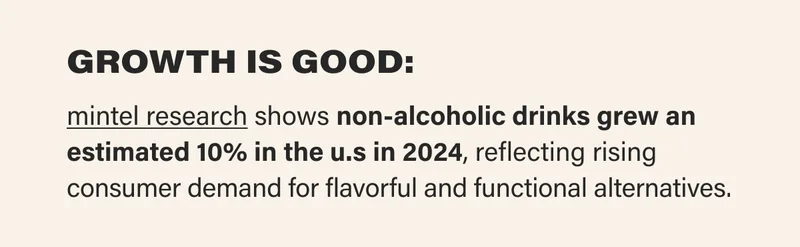 GROWTH IS GOOD: mintel research shows non-alcoholic drinks grew an estimated 10% in the u.s in 2024, reflecting rising consumer demand for flavorful and functional alternatives.