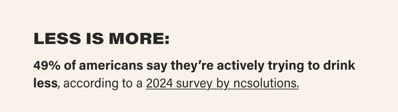LESS IS MORE: 49% of americans say they’re actively trying to drink less, according to a 2024 survey by ncsolutions.