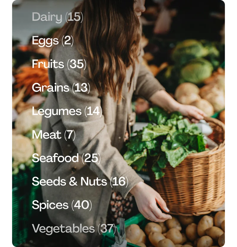 Food Sensitivity Test