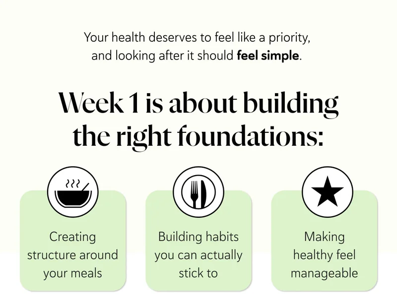 Your health deserves to feel like a priority, and looking after it should feel simple.  Week one is about building the right foundations: Creating structure around your meals Building habits you can actually stick to Making healthy feel manageable