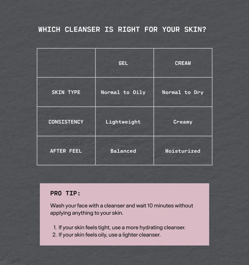 WhichCleanserForYourSkin