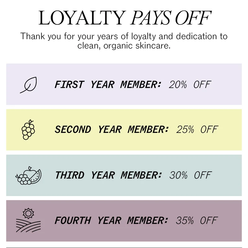 Loyalty Pays Off: Members Save More
