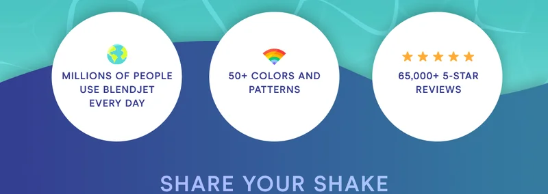 Millions of people use BlendJet every day. 50+ colors and patterns. 65,000+ 5 star reviews.