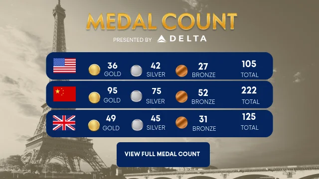 MEDAL COUNT