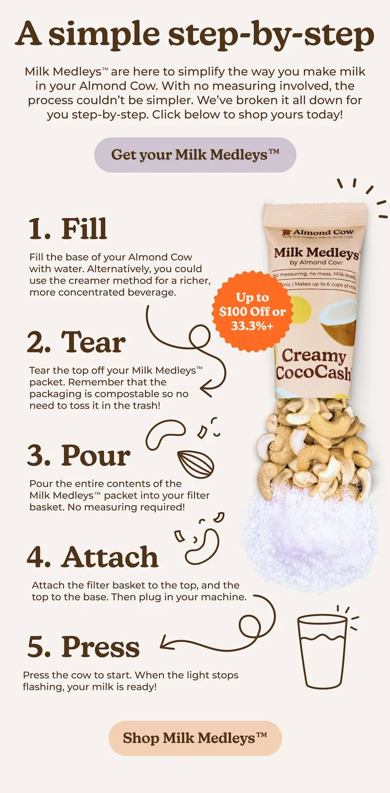 A simple step-by-step
