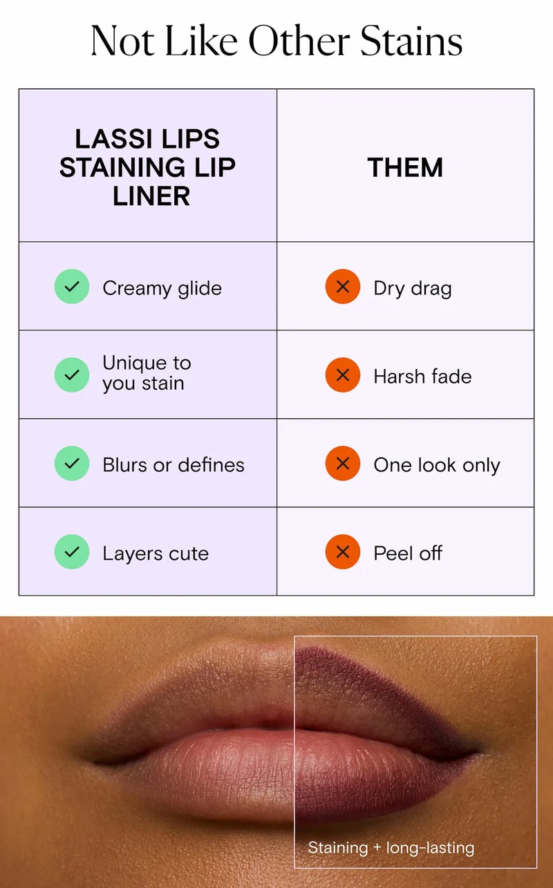 Lassi Lips Stainin Lip Liner vs Them