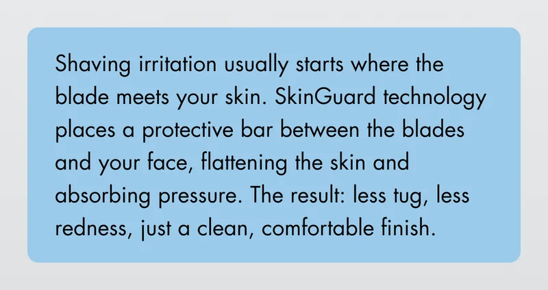 Shaving irritation usually starts where the blade meets your skin. SkinGuard technology places a protective bar between the blades and your face, flattening the skin and absorbing pressure. The result: less tug, less redness, just a clean, comfortable finish.