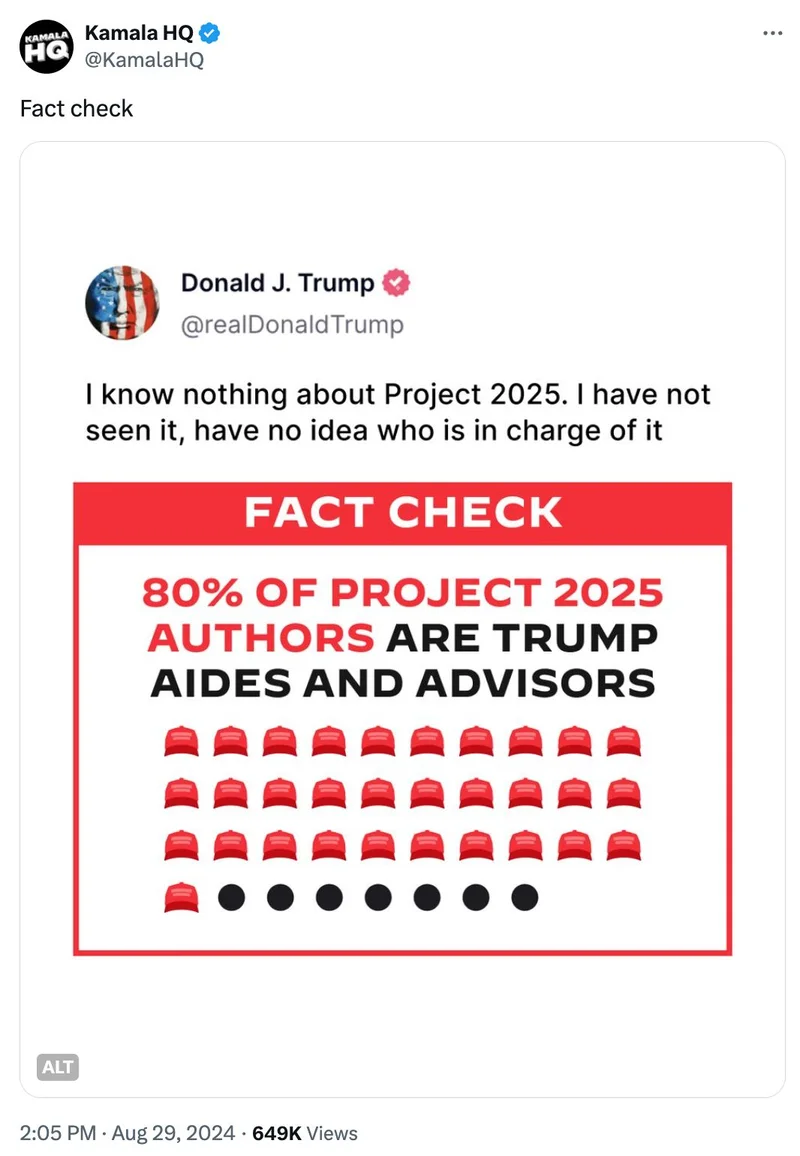 Tweet from Kamala HQ: 80 percent of Project 2025 authors are Trump aides and advisors