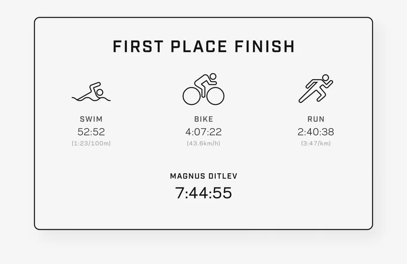 Magnus Wins