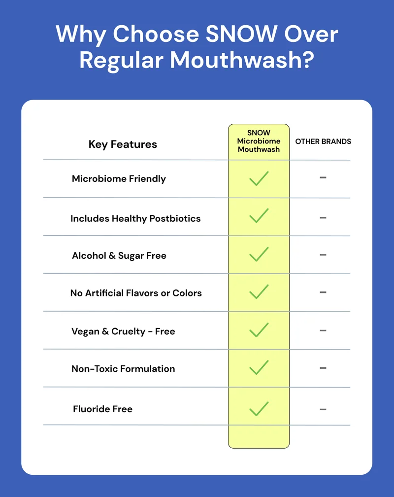 Why Choose SNOW Over Regular Mouthwash?