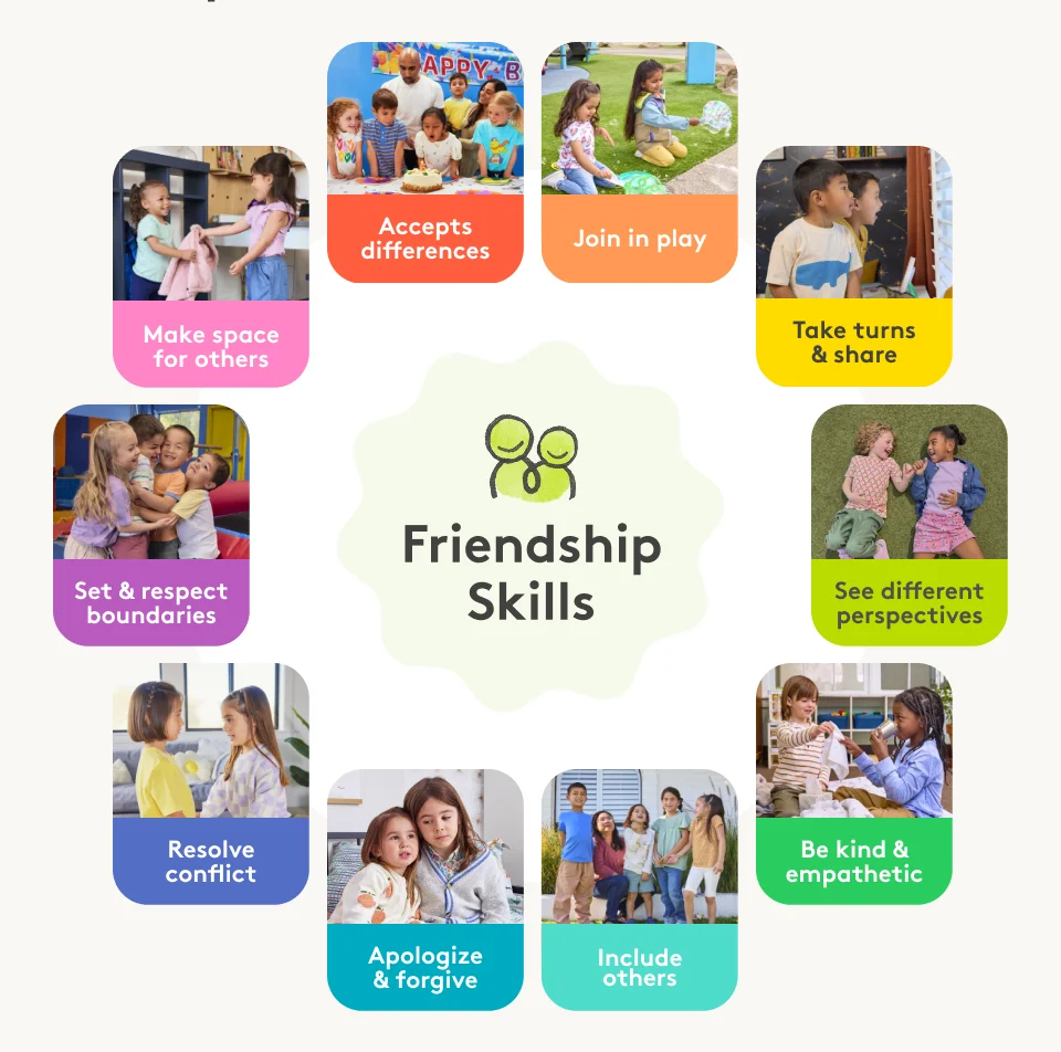 Friendship Skills