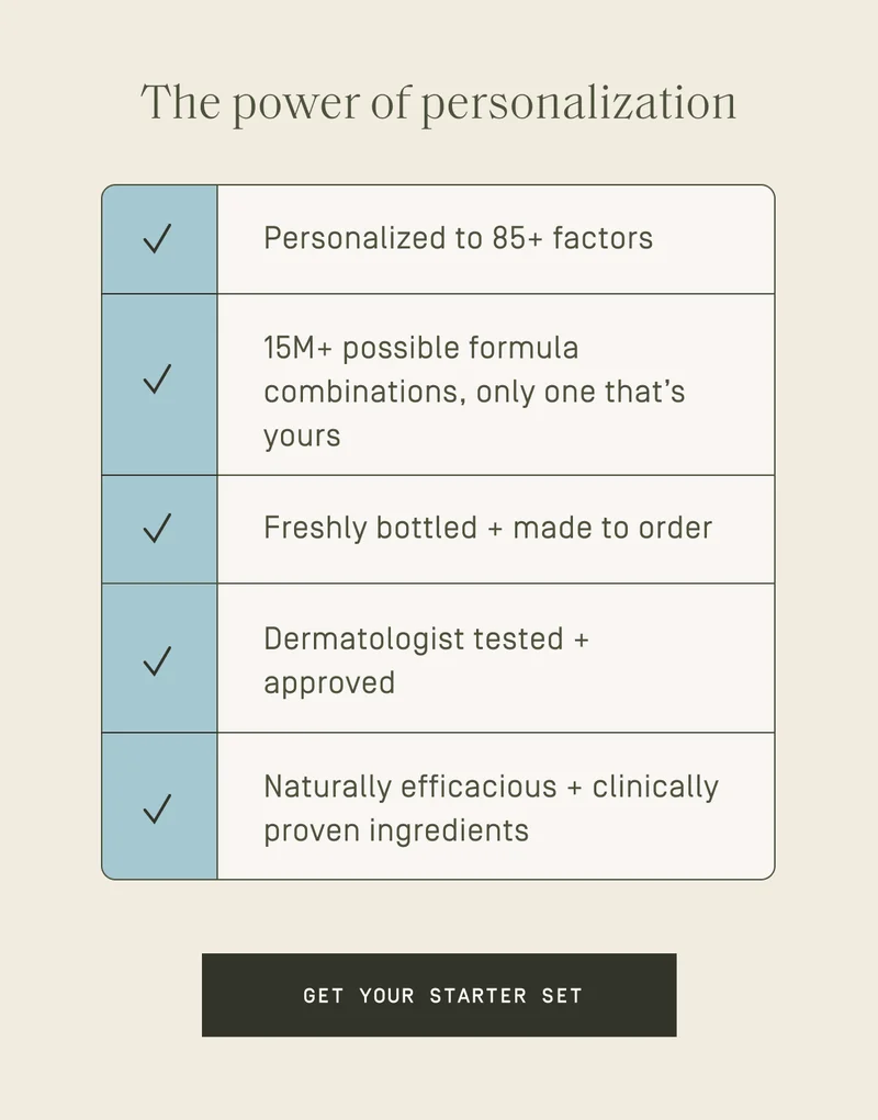 The Power of Personalization | Get your starter set