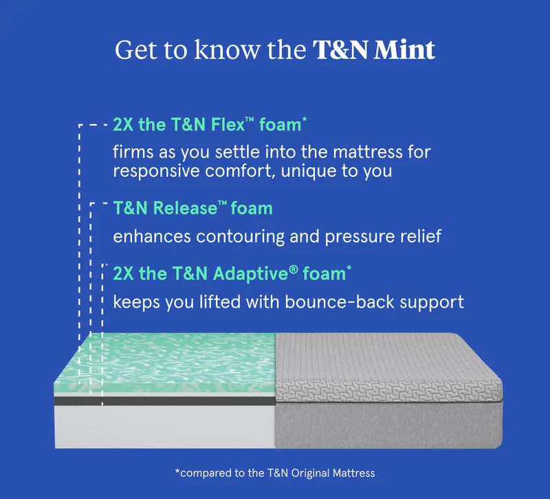 Get to know the T&N Mint
