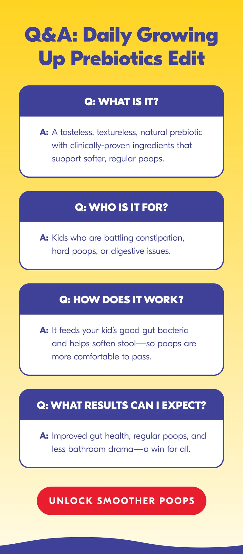 Here's some common Q's