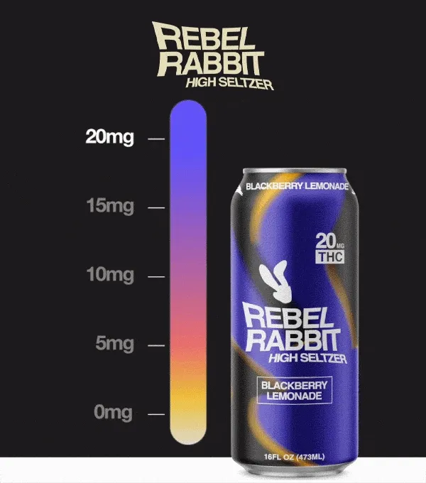 Rebel Rabbit: THC level chart, 20mg, 10mg, and 5mg