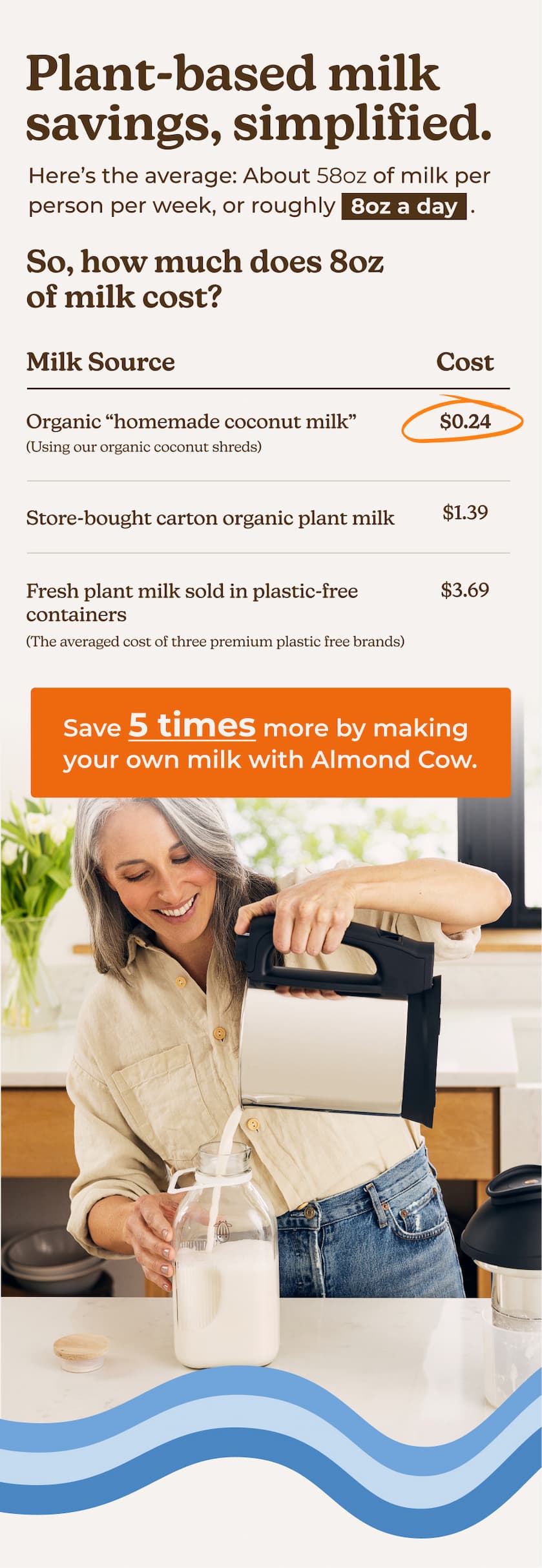 Homemade Milk Cost Calculator