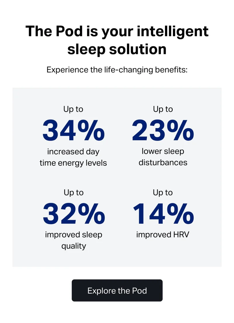 Results are at the heart of the Pod   Up to 34% more deep sleep Up to 32% improved sleep quality Up to 19% increase in recovery