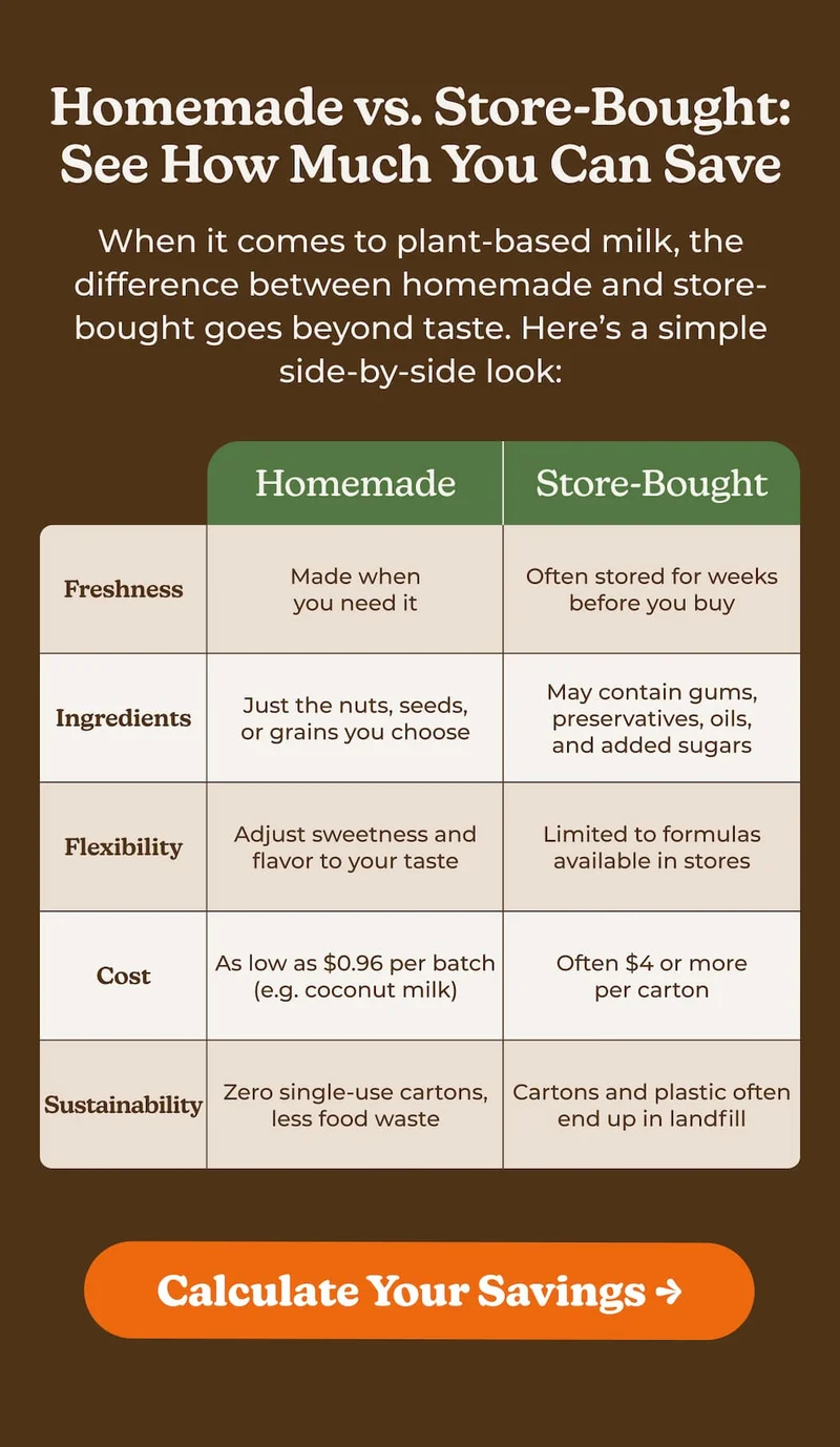 Almond Cow Cost Calculator