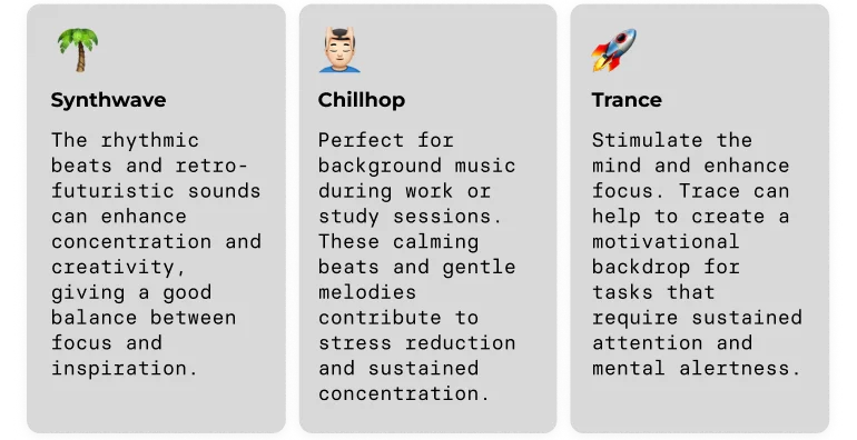 Synthwave - The rhythmic beats and retro-futuristic sounds can enhance concentration and creativity, giving a good balance between focus and inspiration. Chillhop - Perfect for background music during work or study sessions. These calming beats and gentle melodies contribute to stress reduction and sustained concentration. Trance -  Stimulate the mind and enhance focus. Trace can help to create a motivational backdrop for tasks that require sustained attention and mental alertness.