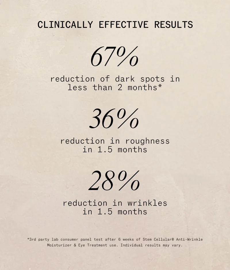Retinol