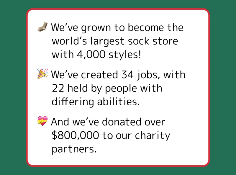 🧦 We’ve grown to become the         world’s largest sock store       with 4,000 styles! 🎉 We’ve created 34 jobs, with        22 held by people with       differing abilities. 💝 And we’ve donated over       $800,000 to our charity       partners.