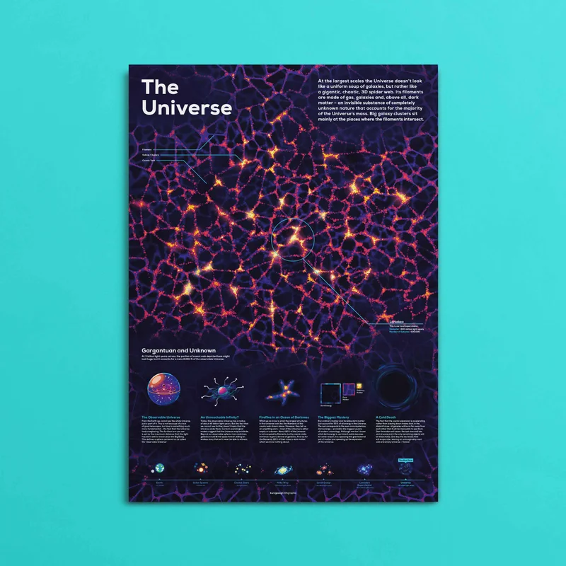 Image of Universe Infographic Poster