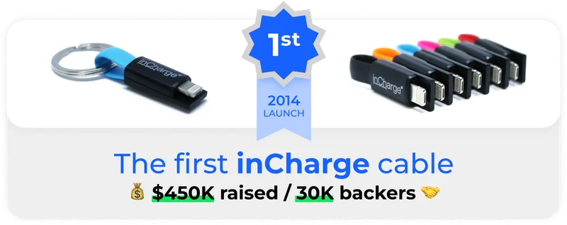 The first inCharge cable $450k raised/30k backers