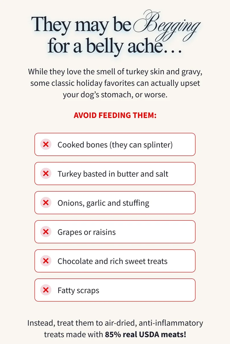 They may be begging for a belly ache… | While they love the smell of turkey skin and gravy, some classic holiday favorites can actually upset your dog’s stomach, or worse. | Instead, treat them to air-dried, anti-inflammatory treats made with 85% real USDA meats!