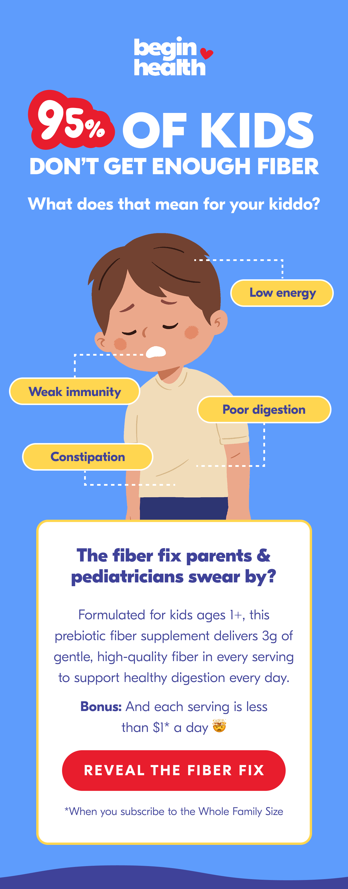95% Of Kids Don't Get Enough Fiber