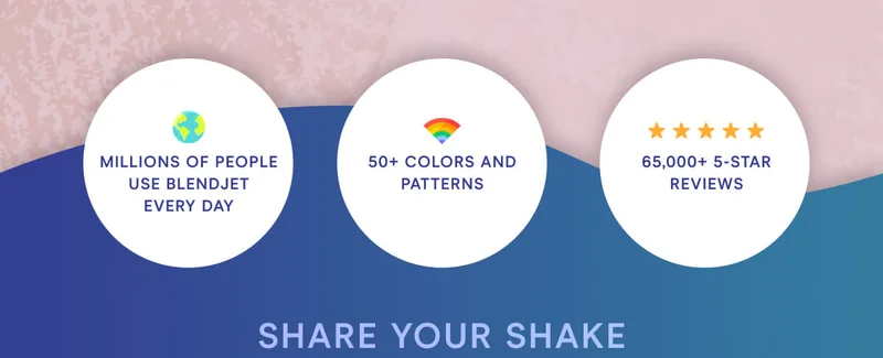 Millions of people use BlendJet every day. 50+ colors and patterns. 65,000+ 5 star reviews.