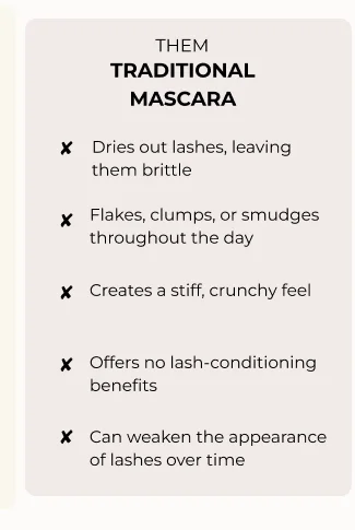Traditional mascaras dry out lashes, clump, and weaken appearance.