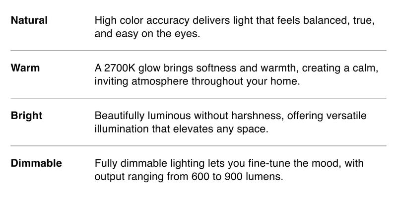 Natural | Warm | Bright | Dimmable