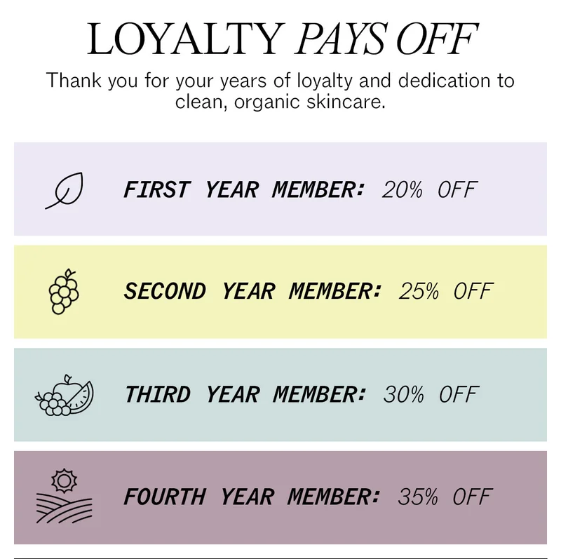 Loyalty Pays Off: Members Save More