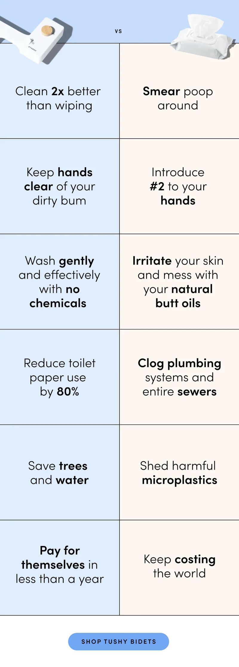 BIDETS VS WET WIPES