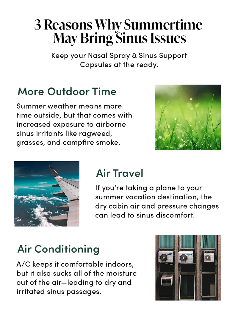 3 Reasons Why Summertime  May Bring Sinus Issues          Keep your Nasal Spray & Sinus Support Capsules at the ready.  More Outdoor Time       Summer weather means more time outside, but that comes with increased exposure to airborne sinus irritants like ragweed, grasses, and campfire smoke.    Air Travel        If you’re taking a plane to your summer vacation destination, the dry cabin air and pressure changes can lead to sinus discomfort.    Air Conditioning   A/C keeps it comfortable indoors, but it also sucks all of the moisture out of the air—leading to dry and irritated sinus passages.