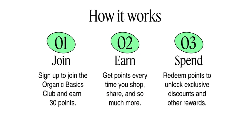 How it works