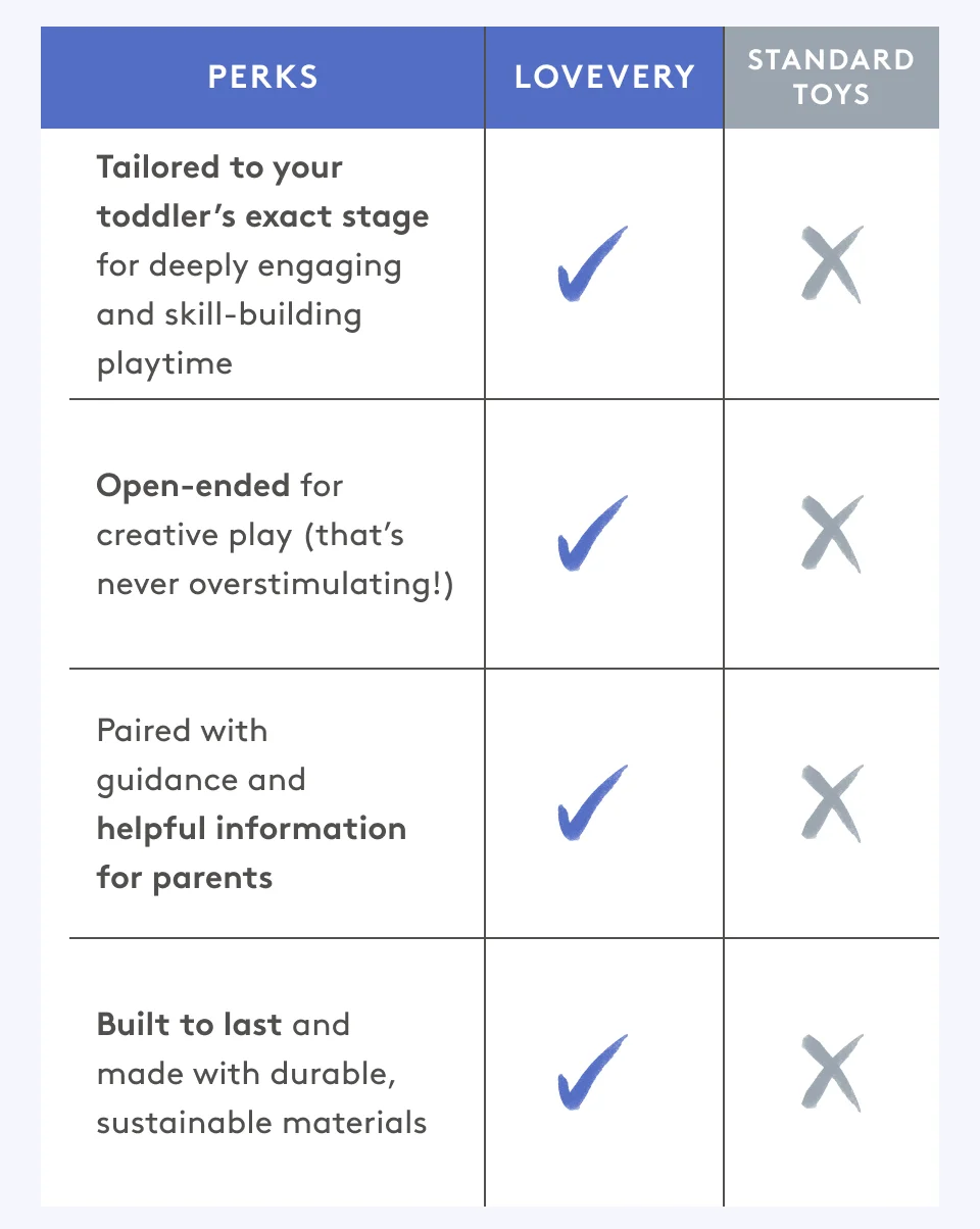 Tailored to your toddler's exact stage for deeply engaging and skill-building playtime Open-ended for creative play (that’s never overstimulating!) Paired with guidance and helpful information for parents Built to last and made with durable, sustainable materials