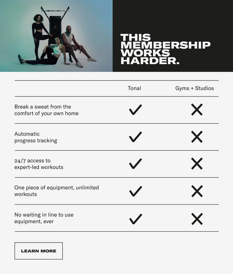 THIS MEMBERSHIP WORKS HARDER. Break a sweat from the comfort of your own home   Automatic progress tracking   24/7 access to expert-led workouts   One piece of equipment, unlimited workouts   No waiting in line to use equipment, ever. CTA: LEARN MORE