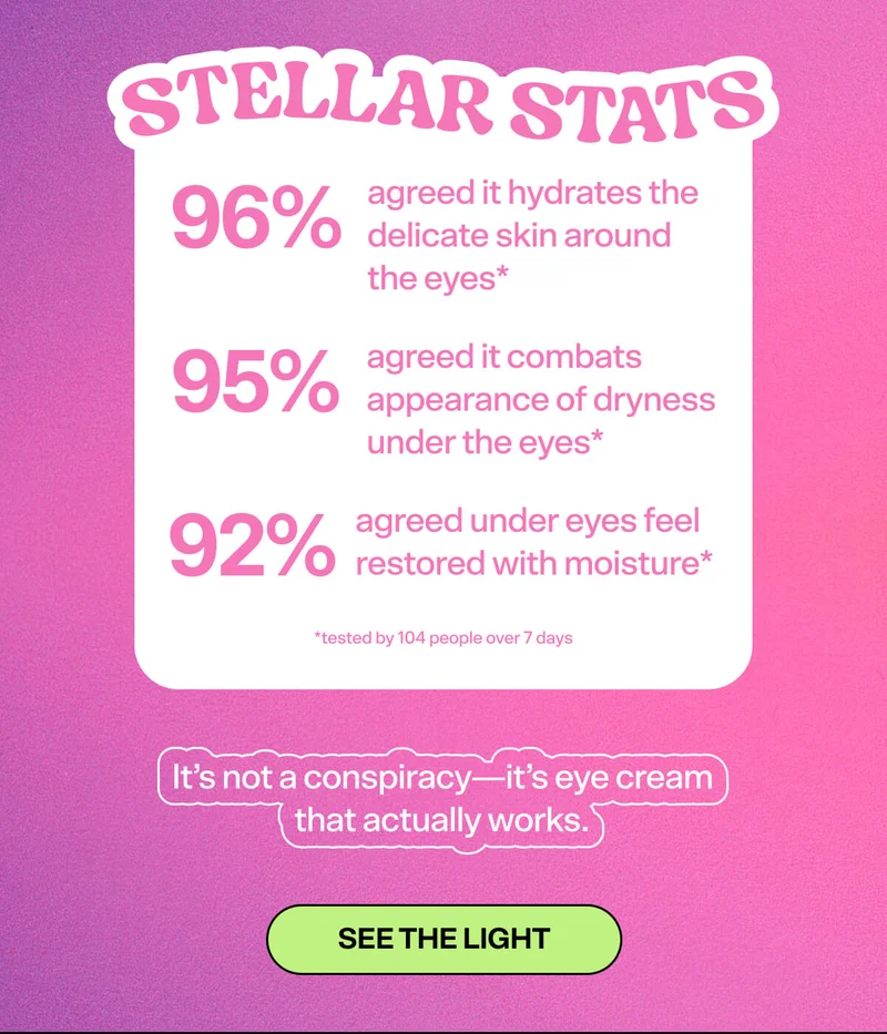 RAVE REVIEWS 96% agreed it hydrates the delicate skin around the eyes* *tested by 104 people over 7 days.  SEE THE LIGHT
